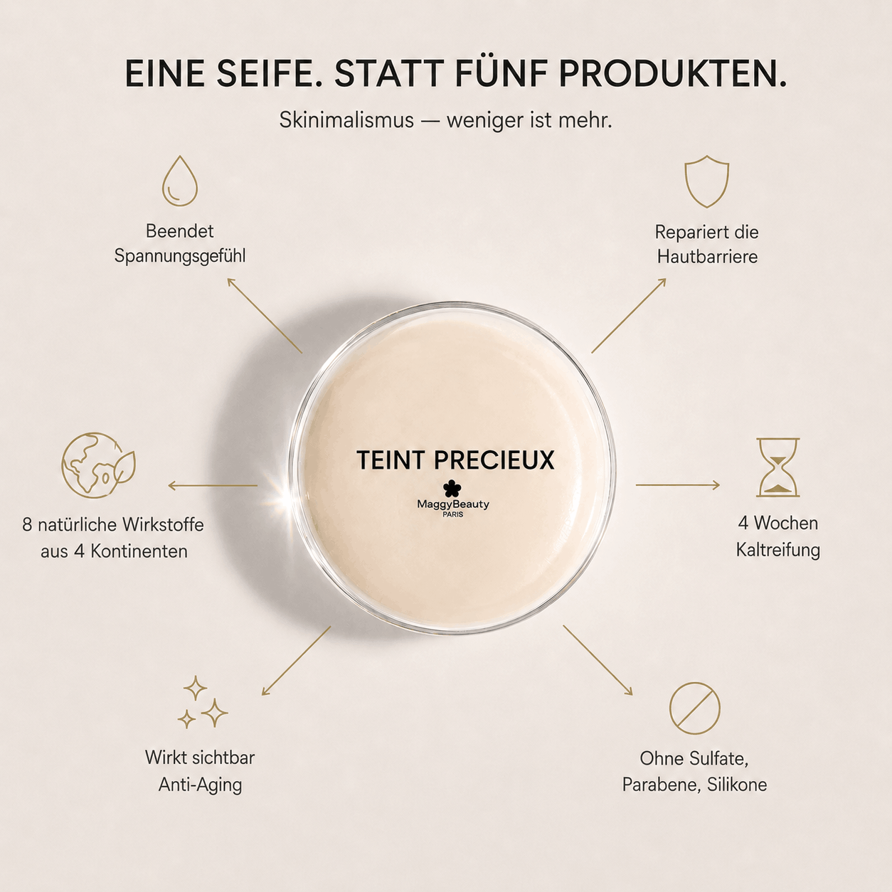 Teint Précieux — Die minimalistische Seife, die fünf Skincare-Produkte ersetzt. Skinimalistisch.